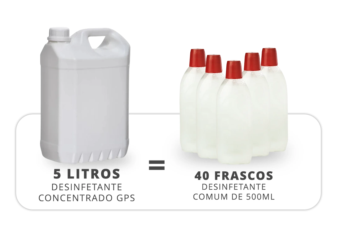 Dados sobre toneladas de resíduos plásticos evitados graças ao uso de embalagens ecológicas. sustentabilidade corporativa, responsabilidade social empresarial, relatório de sustentabilidade Grupo GPS, economia circular, coleta seletiva empresarial, produtos biodegradáveis, gestão ambiental, descarbonização CDP, governança ambiental, consumo consciente, produtos concentrados ecológicos, descarte consciente de resíduos, certificação ambiental, uso racional da água, reciclagem de uniformes, impacto ambiental positivo, ESG no Brasil, empresas com responsabilidade social, indicadores de sustentabilidade, inovação em sustentabilidade empresarial