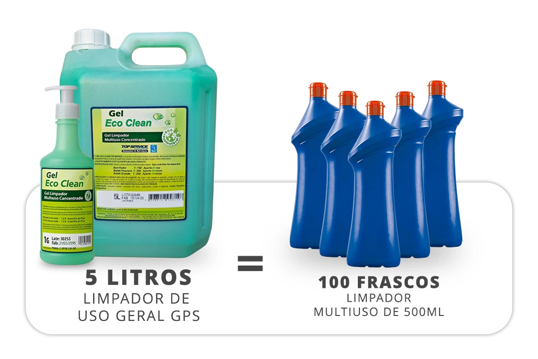 coleta-seletiva-e-educacao-ambiental Dados sobre toneladas de resíduos plásticos evitados graças ao uso de embalagens ecológicas. Imagem institucional com destaque para ações sustentáveis de impacto social e ambiental.
